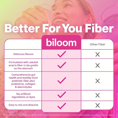 Biloom Daily Fiber + Probiotics — The Gentle 4-in-1 That Calms Your Belly