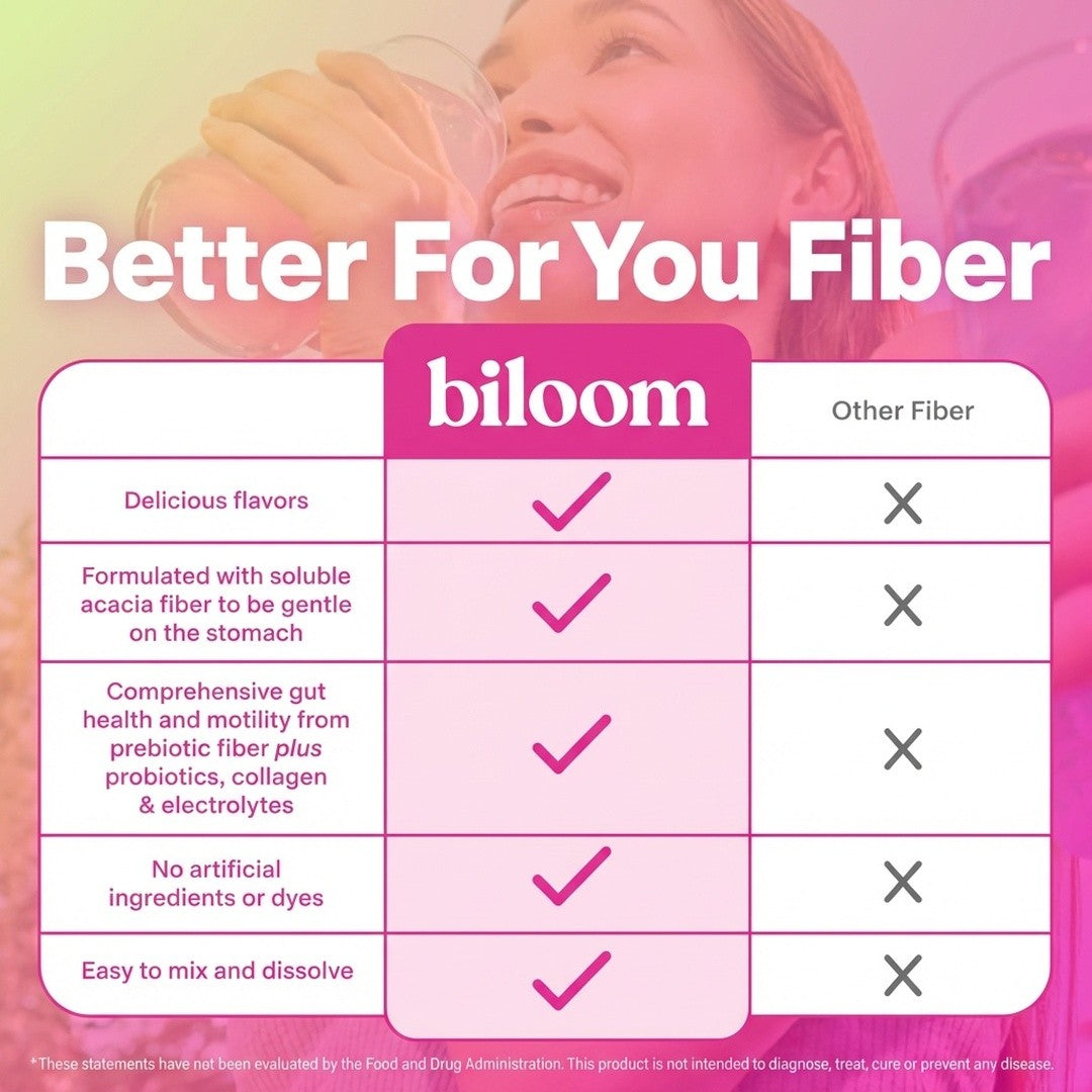 Biloom Daily Fiber + Probiotics — The Gentle 4-in-1 That Calms Your Belly