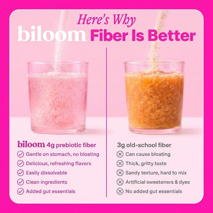 Biloom Daily Fiber + Probiotics — The Gentle 4-in-1 That Calms Your Belly